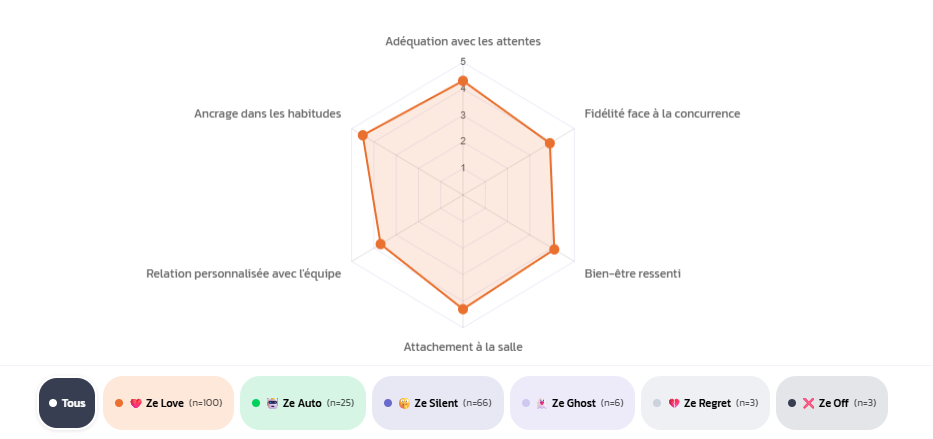 ze love score by ze mood ecoute client