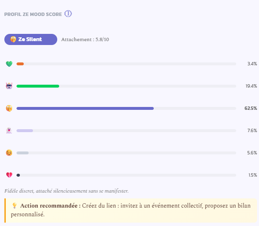 préférence love marque membre ze mood score